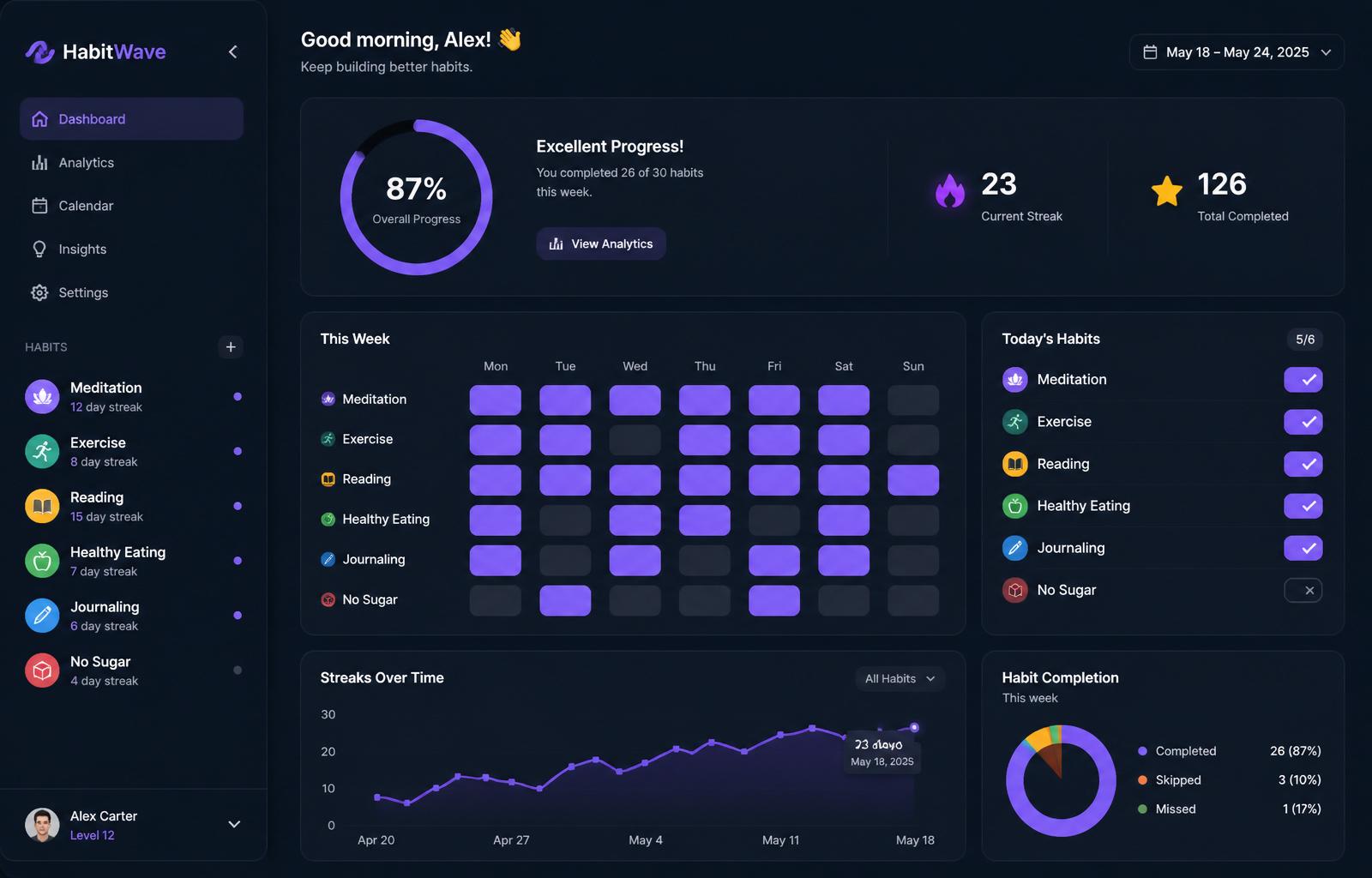 HabitWave dashboard — daily habits, streaks, and analytics